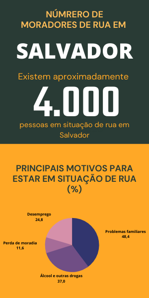 Número de moradores de rua em Salvador 2022 - Trabalho voluntário em Salvador.
