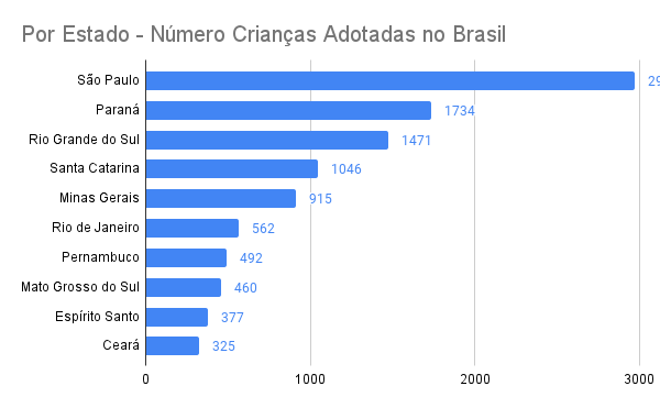 Dados Sobre Adoção No Brasil E Crianças Acolhidas 2023 2696