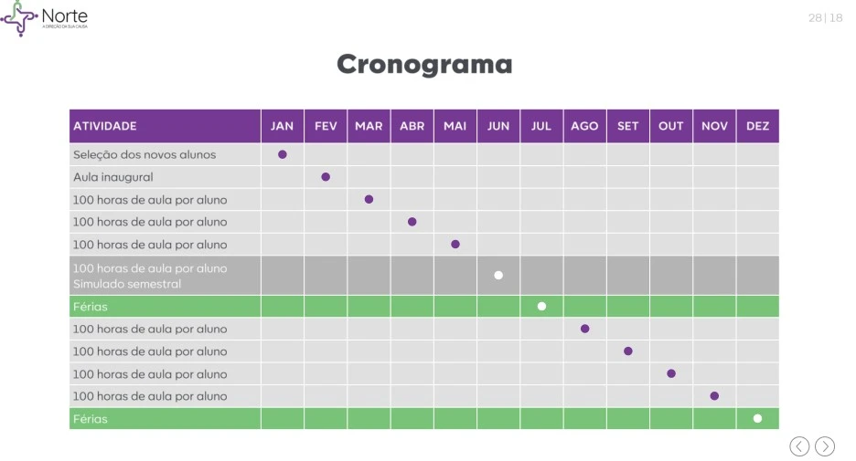 Apresentação de captação de recurso para projeto social